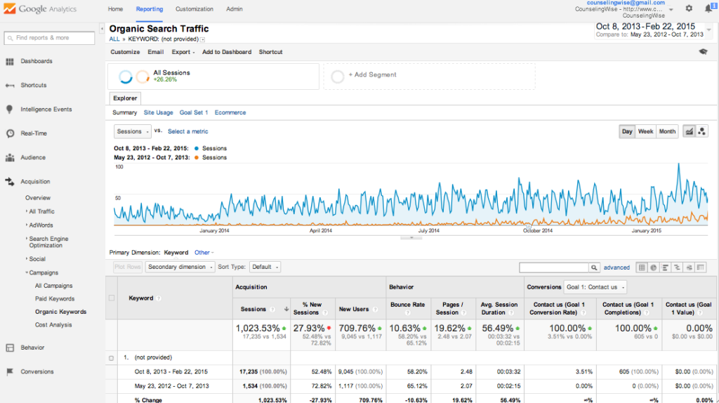 CW organic at 16 months